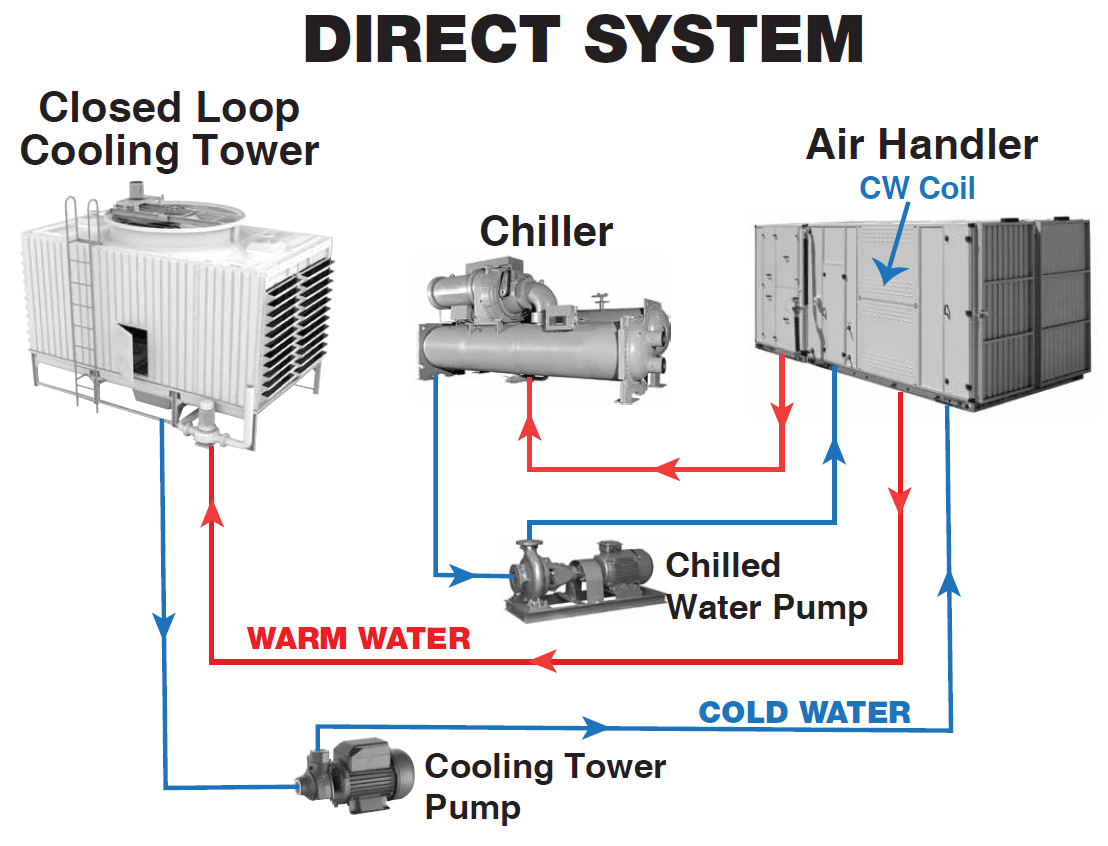Water Chiller System Diagram