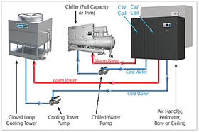 Building Automation Systems - Water Level Sensors