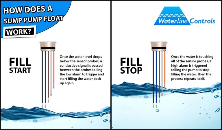 How Float Work In C